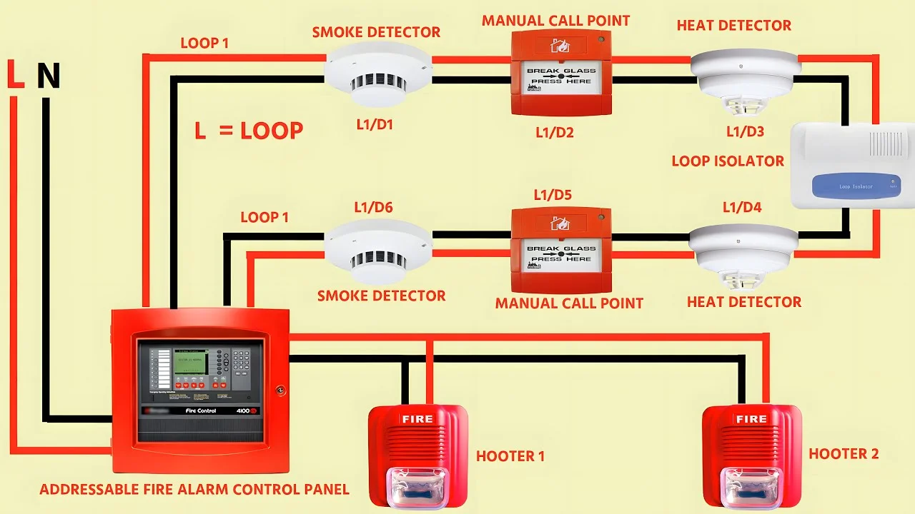 Electric Motor-Driven Fire Pumps